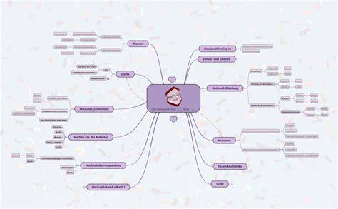 mindmap įrankis SSGG ligoninei