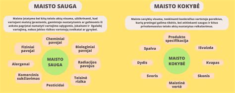 maisto saugos ir higienos simboliai