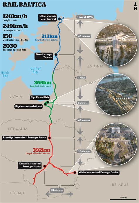 infografika apie Rail Baltica traukinio greičius