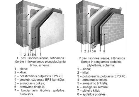 Slovakijos sienos kirtimo punktai (vizualinė schema)